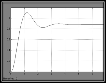 ��������� �������������� �� ������� ��������-�����, ���������� � Simulink