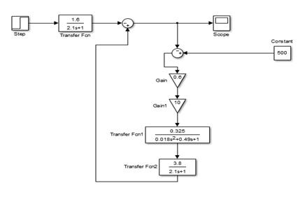����� ����� ������� �� ������� ��������-����� � ������� Simulink